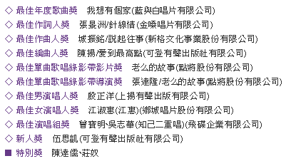 第 1 屆金曲獎 得獎名單