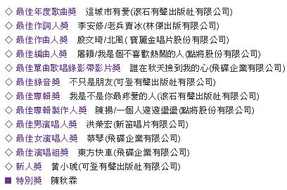 第 2 屆金曲獎 得獎名單